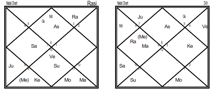 chart2