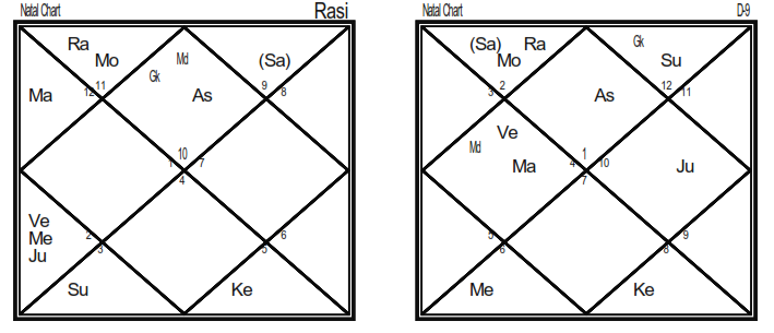 chart3